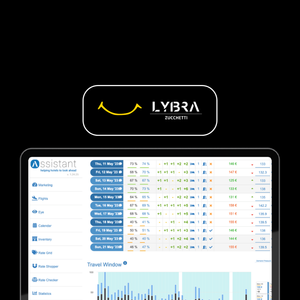 Hotel-Revenue mit fortschrittlichen Big-Data-Strategien optimieren: Lybra Tech jetzt entdecken